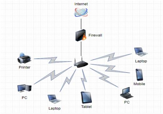 Network Layout Plan2.jpg